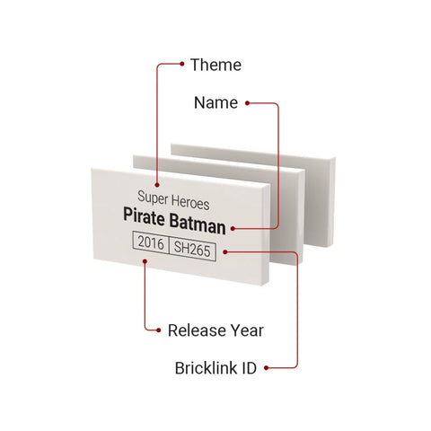 Infographic showing the various information displayed on the identification tags